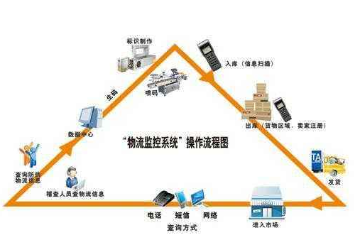 白酒防偽溯源系統(tǒng)軟件設(shè)計(jì)開發(fā) 賦能酒企數(shù)字化轉(zhuǎn)型之路