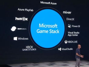 藍(lán)盟回顧 微軟2019 Azure打頭陣，開發(fā)者服務(wù)全家福亮相，軟件外包服務(wù)新篇章