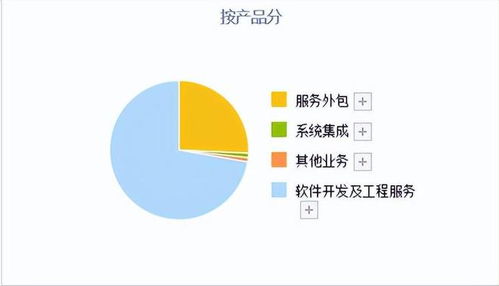 高端機(jī)器人領(lǐng)軍大央企 A股國(guó)產(chǎn)軟件真正龍頭，利潤(rùn)秒殺中國(guó)軟件