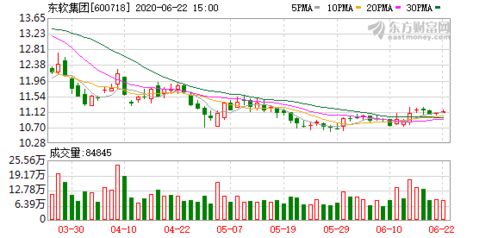 東軟榮膺2019年中國軟件出口與服務(wù)外包雙冠，彰顯軟件外包服務(wù)領(lǐng)先地位