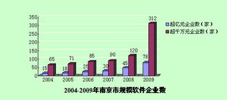 南京科技信息網軟件外包服務 專業定制，助力企業數字化轉型