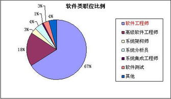 IT外包市場逆勢增長，催生軟件工程師熱招與軟件銷售新機遇